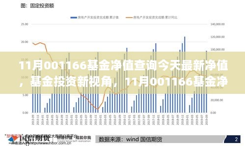 关于今天最新净值查询，了解110026基金净值的文章