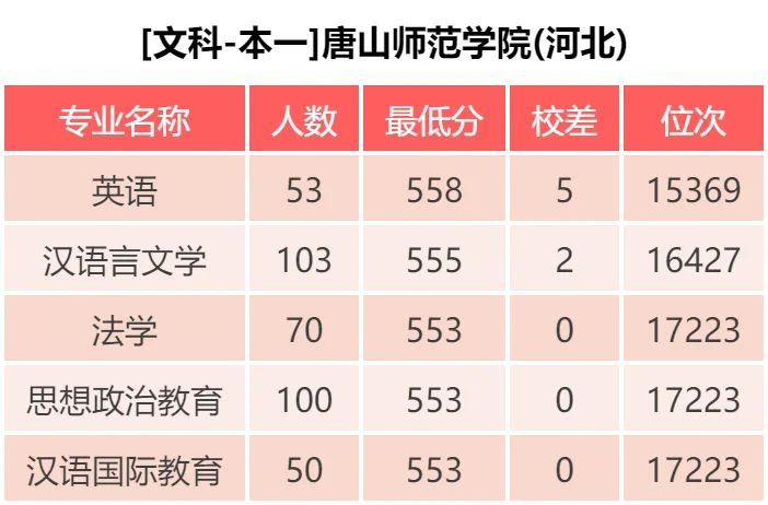 唐山师范学院最新招标信息详解