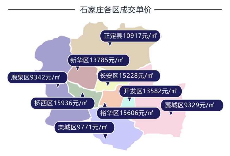 石家庄二环内最新房价动态分析