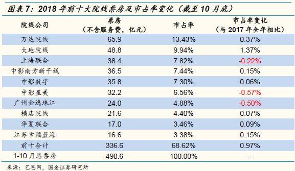 万达电影股票最新消息，行业趋势、市场动态与前景展望