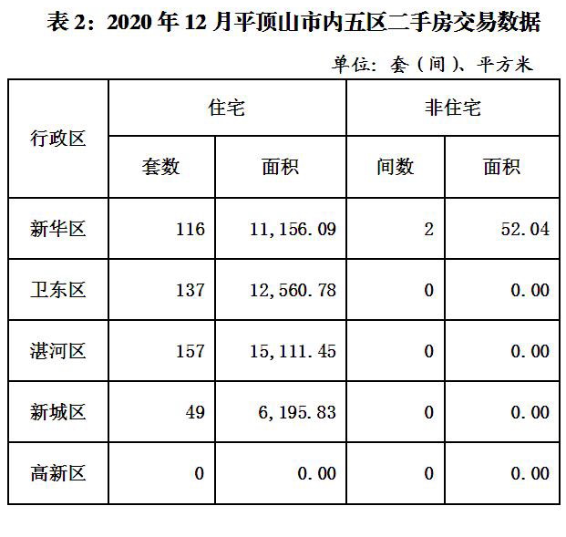 最新平顶山个人出租房市场分析