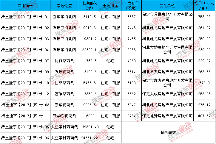 2017年定兴最新二手房市场分析