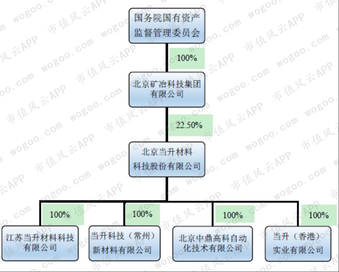 再升科技股票最新消息，行业趋势与公司前景展望