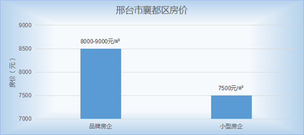 金河谷第五期最新价格，深度解析市场趋势与投资价值