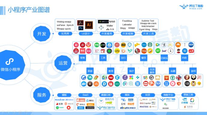 阿拉丁聚盒最新激活码详解