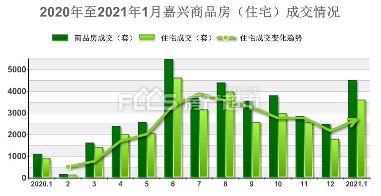 嘉兴最新二手房急售，市场现状与未来趋势分析