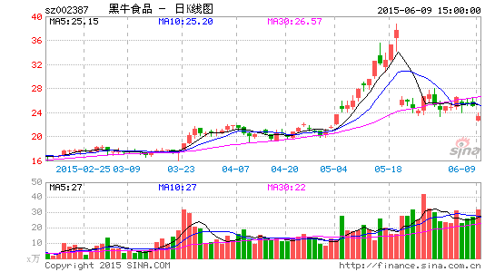 黑牛食品最新消息定增，行业变革与资本布局的新篇章