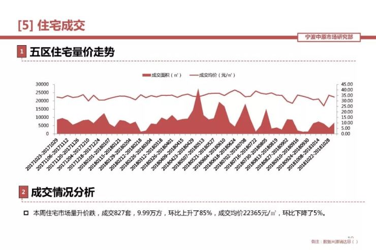 关于40年产权公寓最新政策的深度解读