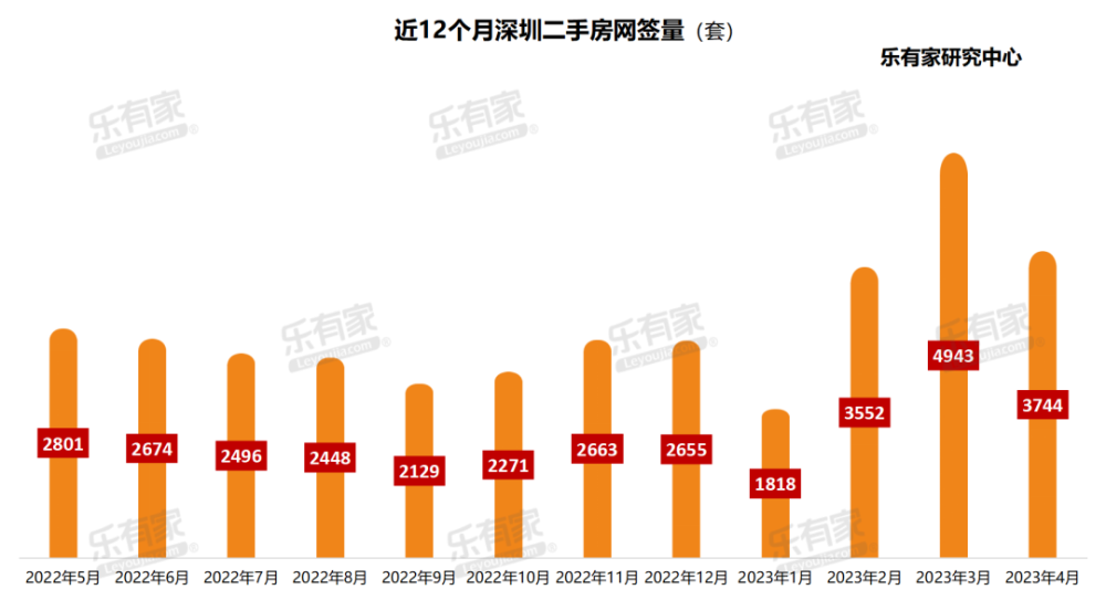 悦美国际二手最新房价概览