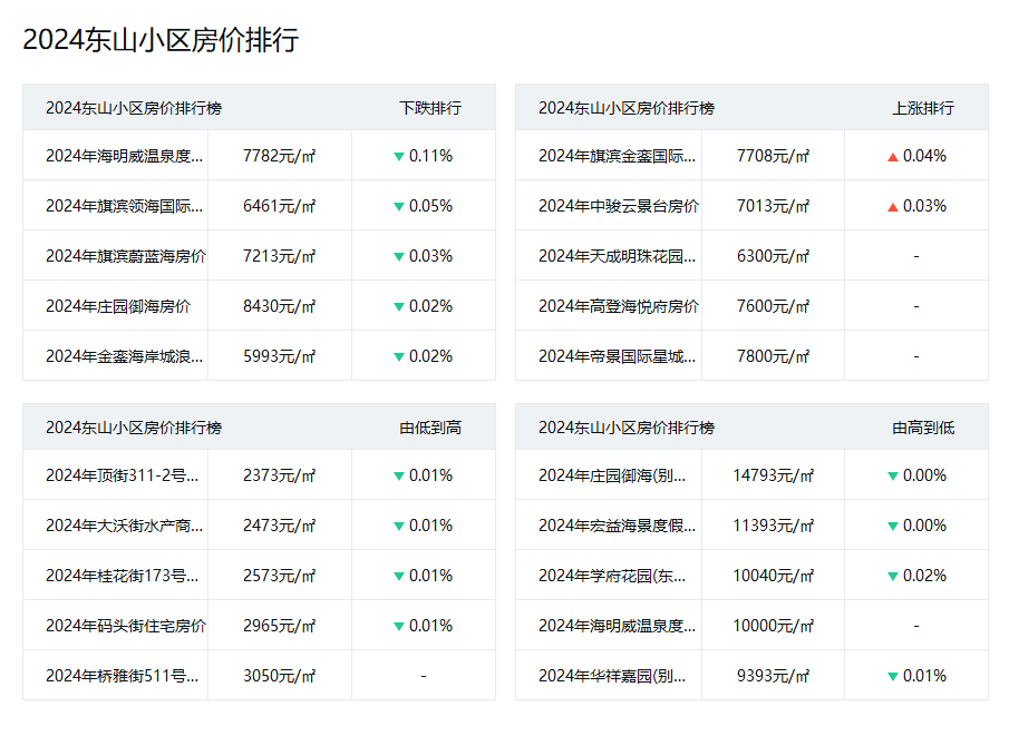 江山最新二手房急售，市场现状、购房指南与未来趋势分析