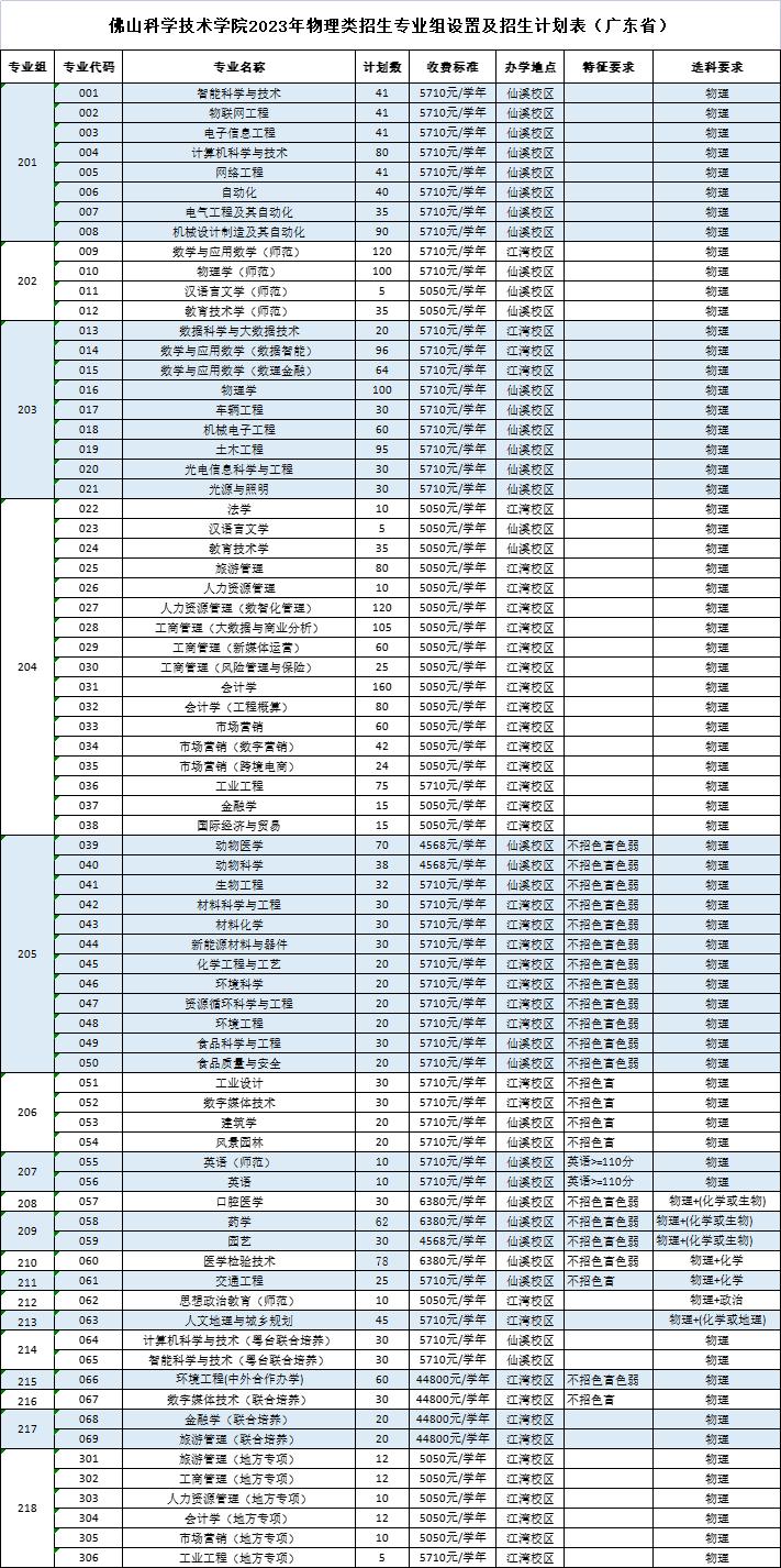 广东省大学排名2017最新排名概览