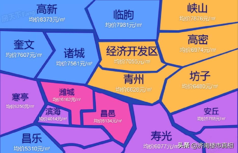 高密二手房市场最新信息深度解析