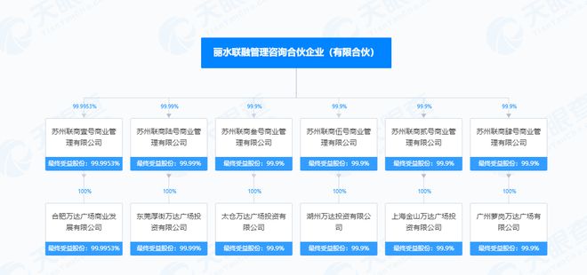 万达卖资产最新消息，深度解析与影响展望