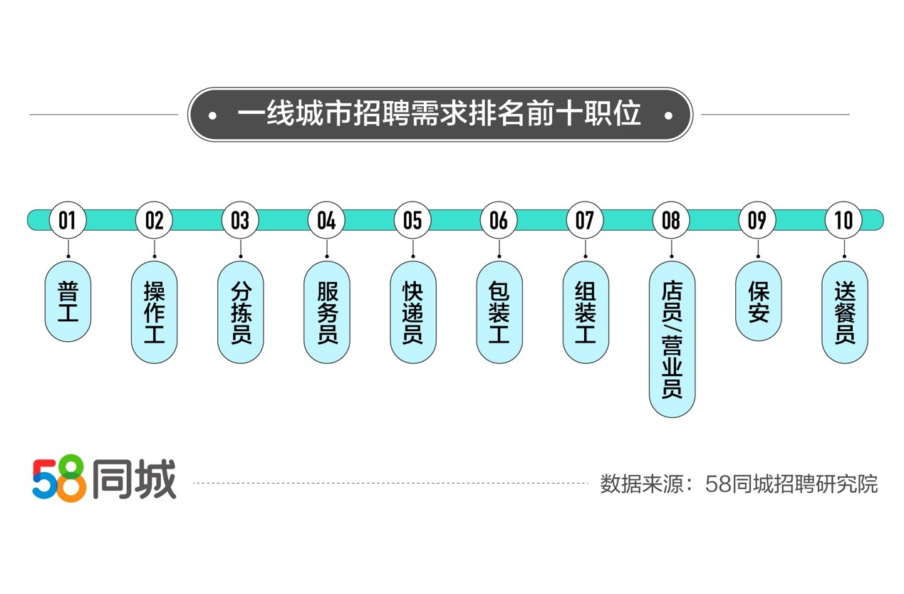 北京58同城司机招聘最新消息，行业趋势与求职指南