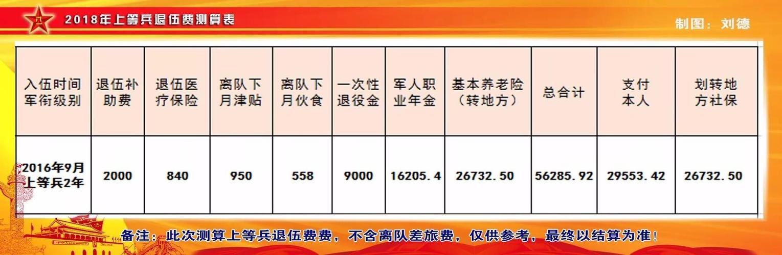 部队改革最新消息与士官工资调整——以XXXX年为例