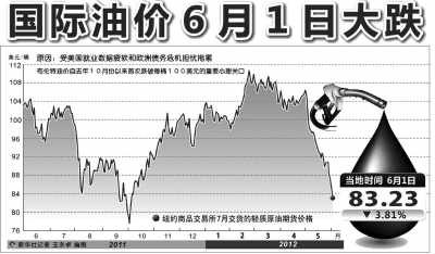 今日国际原油市场最新消息深度解析